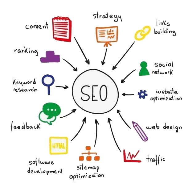 ehb-solution-Top-10-Most-Effective-Free-SEO-Tools-in-2021-digital4learn